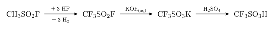 Synthèse de l'acide triflique par fluoration électrochimique.