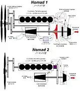 schém de principe. le nomad 1 ressemble à un moteur à piston greffé dans un turbopropulseur, le nomad 2 est simplifié.