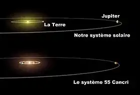 Image illustrative de l’article 55 Cancri