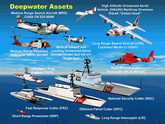 Matériel proposé dans le cadre du programme « Deepwater ».