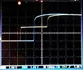 Trace TDR d'une ligne de transmission terminée sur une entrée haute impédance d'oscilloscope pilotée par une entrée en échelon provenant d'une source adaptée. La trace bleue est le signal tel que vu à l'extrémité éloignée.