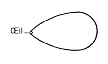 dessin au trait noir représentant une forme ovoïde à droite se terminant en pointe à gauche.