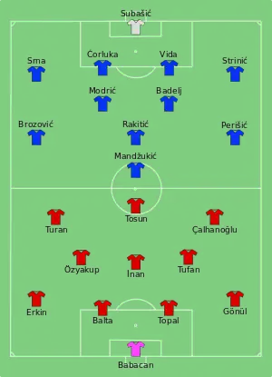 Composition de la Turquie et de la Croatie lors du match du 12 juin 2016.