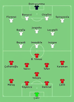 Composition de la Turquie et de l'Italie lors du match du 11 juin 2021.