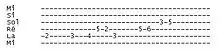 exemple de tablature pour guitare