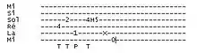 exemple de tablature pour guitare