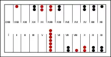 Image montant des cases numérotées avec des pions noirs ou rouges dedans