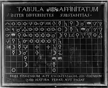 Vue de la Tabula Affinitatum.