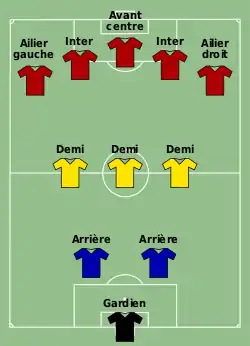 2-3-5 ou Pyramide