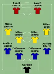 4-4-2 (5 reprises)