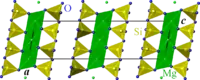Structure du talc 2M projetée selon la direction b. Vert : Mg, jaune : Si, bleu : O. Les atomes d'hydrogène ne sont pas représentés.