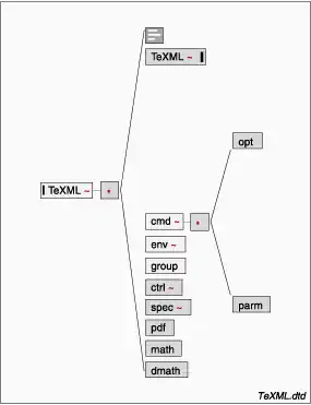 Description de l'image TeXML structure.jpg.