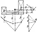 Détermination du centre de gravité d'un groupe de rectangles (Asger Ostenfeld, Teknisk Elasticitetslære, Forfatterens Forlag (Copenhague, 1898), planche 3)
