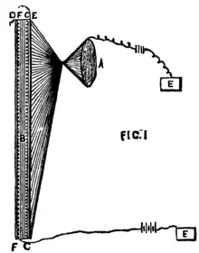 Télectroscope de Constantin  Senlecq, Scientific American Supplement No. 275, 9 avril 1881.
