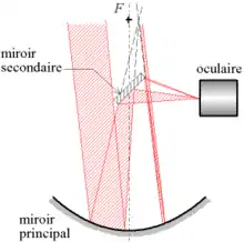 Schéma de principe du télescope de Newton