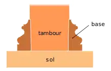 Schéma en coupe de deux formes sub-cylindriques emboîtées.