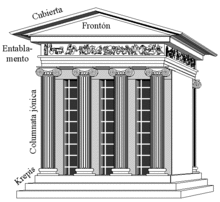 Reconstruction théorique du temple