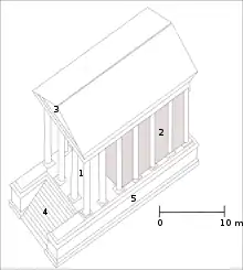 Dessin en noir et blanc représentant un temple antique en 3D.