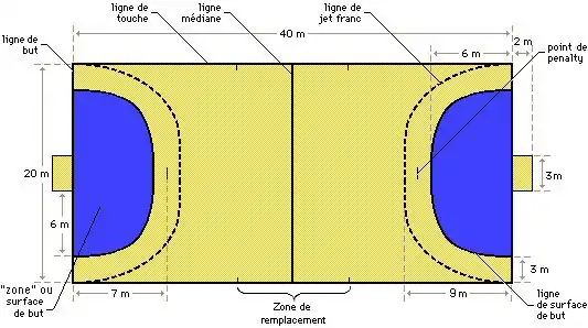 Dessin en couleur du terrain de handball.