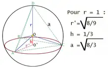 Une sphère de rayon 1 inscrit un tétraèdre régulier dont chaque arête mesure sqr(8/3)
