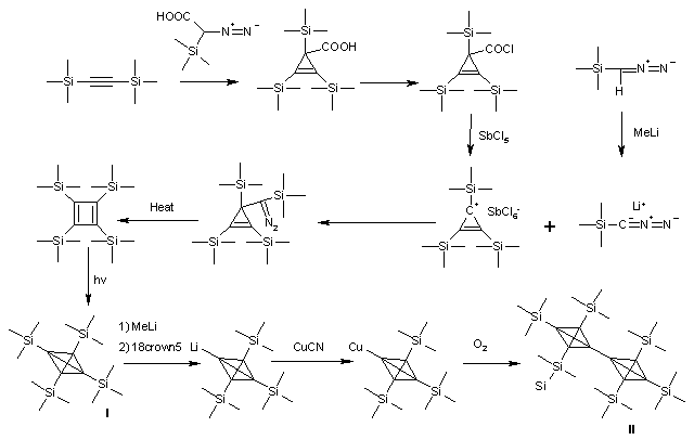 synthèse du tétra(triméthylsilyl)tétraédrane et du dimère