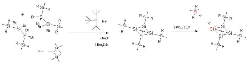 Synthèse du tétra-(R-silyl)-tétrasila-tétraédrane et du tri-(R-silyl)-tétrasila-tétraédranure de potassium