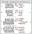 Traduction complète des 4 faces, de la stèle dite du Lapis niger.