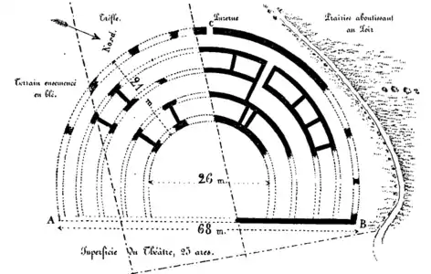 Schéma des vestiges du théâtre gallo-romain retrouvés en 1863.