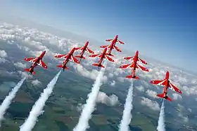 Les Red Arrows au dessus de leur base, RAF Scampton