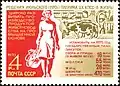 Laitière et vacherie collective d'État, timbre soviétique de 1970