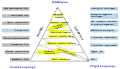 Triangle de Vauquois, version de 1985.