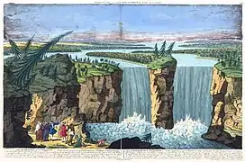 La cascade de Niagara, cette surprenante chute d'eau..., 1794, gravure de Robert Hancock (en) basée sur celle de Louis Hennepin.