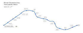 Voir la carte de la ligne.