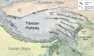 Carte tectonique du plateau tibétain aujourd'hui.