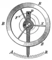 Balancier-spiral.