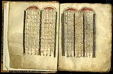 Description de l'image Tischendorfianus III Folio 1 verso with Canon tables.jpg.