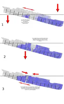 Schémas montrant le Titanic se brisant par la quille plutôt que par la superstructure