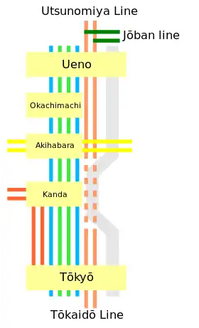 Voir la carte de la ligne.