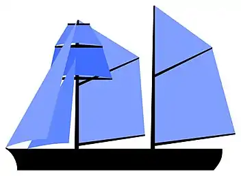 Plan de voile de goélette à deux huniers