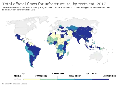 Aide au développement de tous les donateurs pour les infrastructures, par bénéficiaire, en 2017, OWID