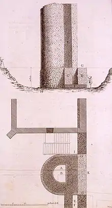 schéma d'une tour