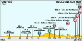 Image illustrative de l’article 3e étape du Tour de France 2012