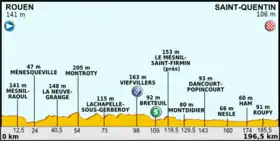 Image illustrative de l’article 5e étape du Tour de France 2012