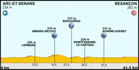 Image illustrative de l’article 9e étape du Tour de France 2012