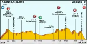 Image illustrative de l’article 5e étape du Tour de France 2013