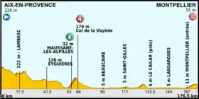 Image illustrative de l’article 6e étape du Tour de France 2013