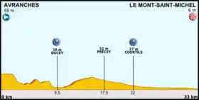 Image illustrative de l’article 11e étape du Tour de France 2013
