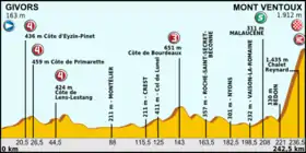 Image illustrative de l’article 15e étape du Tour de France 2013