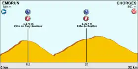 Image illustrative de l’article 17e étape du Tour de France 2013