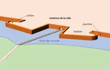 Dessin en 3D du système de fortification d'une porte de ville.